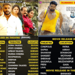 Har Har Gange & Sangharsh 2 Box Office Collection Performance